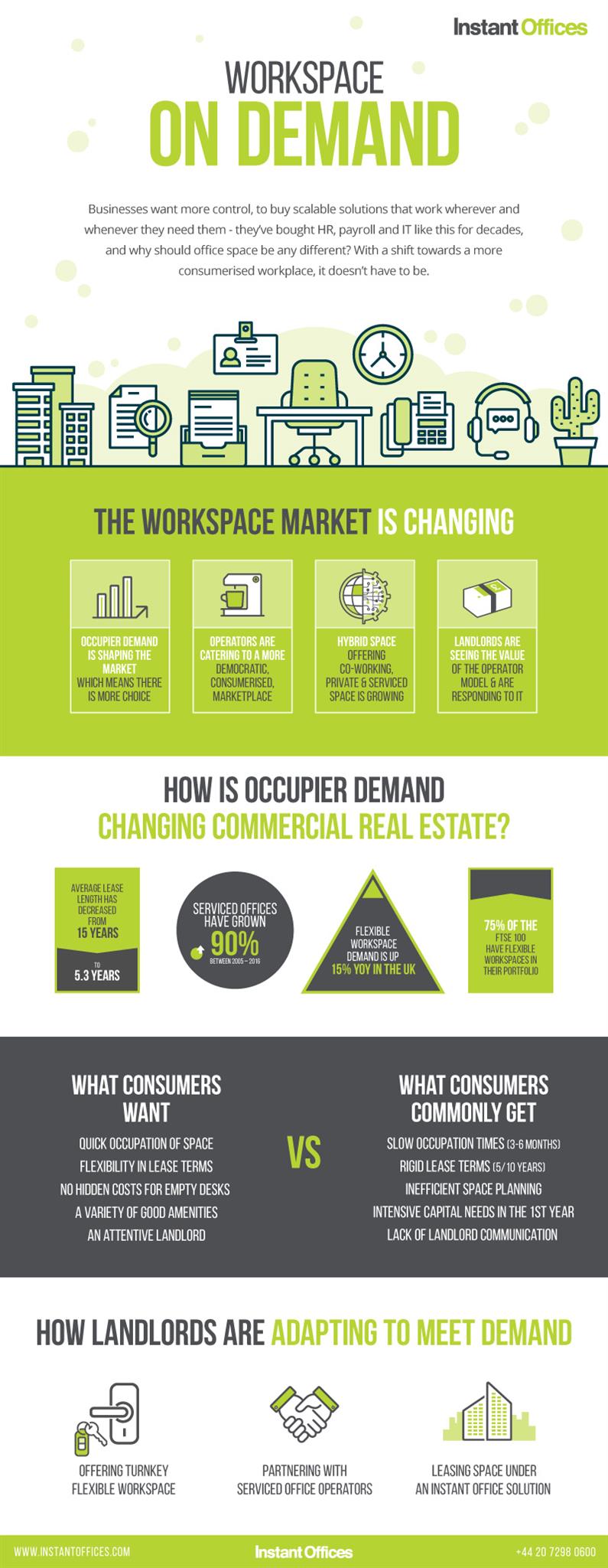 Workspace on Demand Infographic