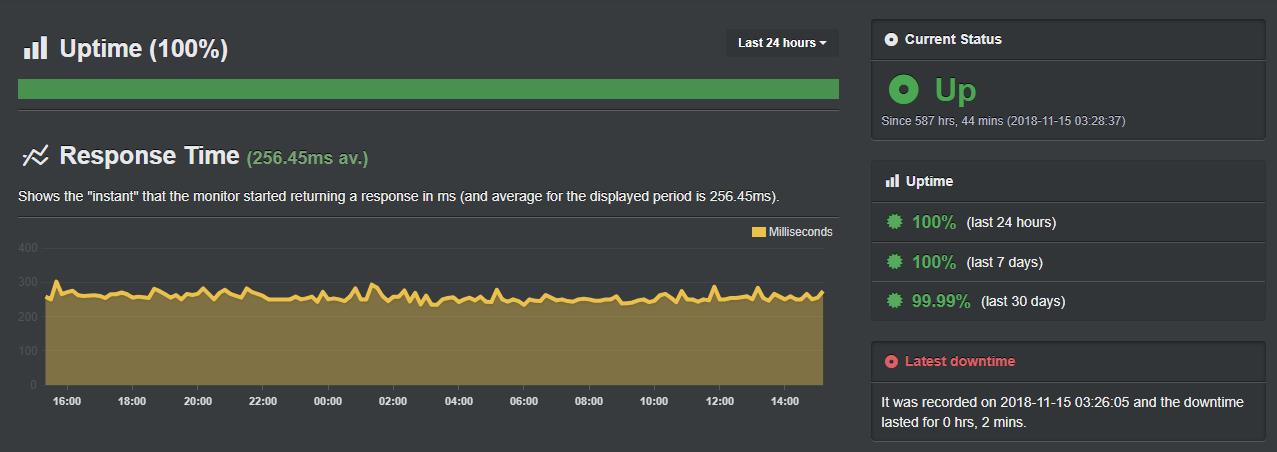 cbn uptime robot